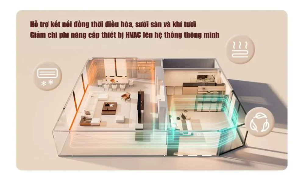 Bộ điều khiển nhiệt độ Aqara W400 WT-A01D
