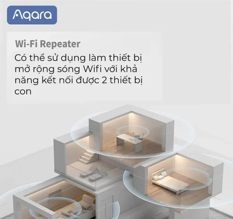 Bộ Điều Khiển Trung Tâm Aqara E1 HE1-G01