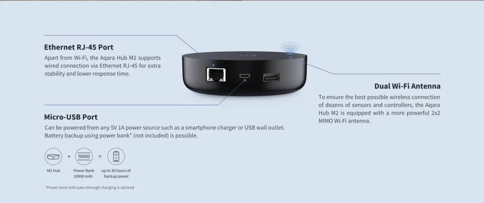 Bộ Điều Khiển Trung Tâm Aqara M2 HM2-G01 – Hỗ trợ Zigbee 3.0