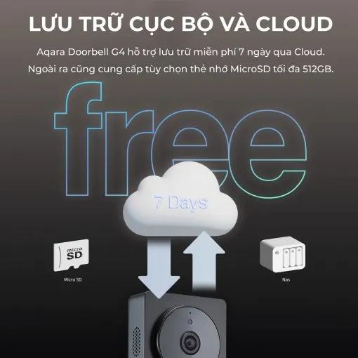 Chuông Hình Aqara G4 SVD-C03 lưu trữ cloud