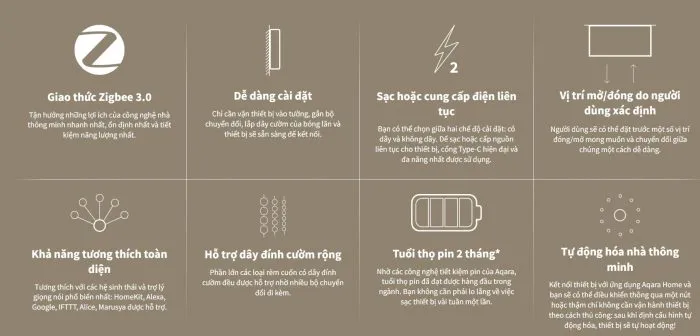 Động Cơ Rèm Cuốn Thông Minh Aqara E1 RSD-M01