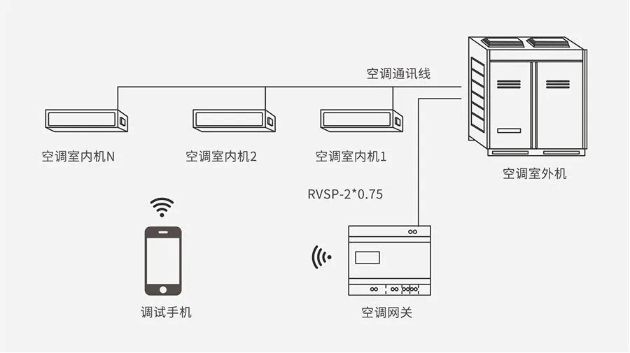 Sơ đồ đấu nối bộ điều khiển điều hòa trung tâm Aqara VRF T1