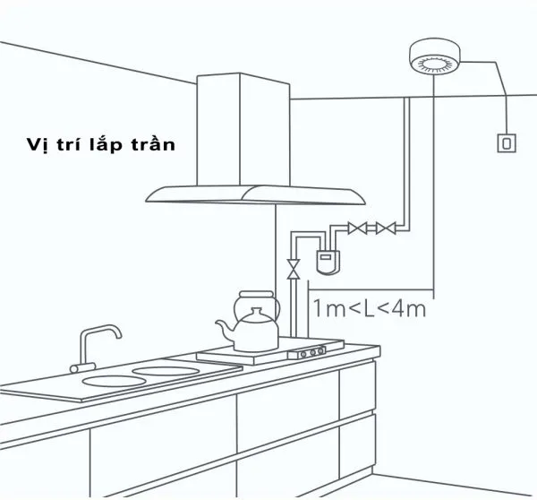 vị trí lắp cảm biến khí gas aqara trên trần