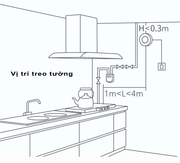 vị trí lắp cảm biến khí gas aqara trên tường