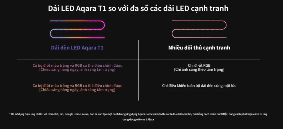 Aqara Light Strip T1 RLS-K01D LED Strip Light