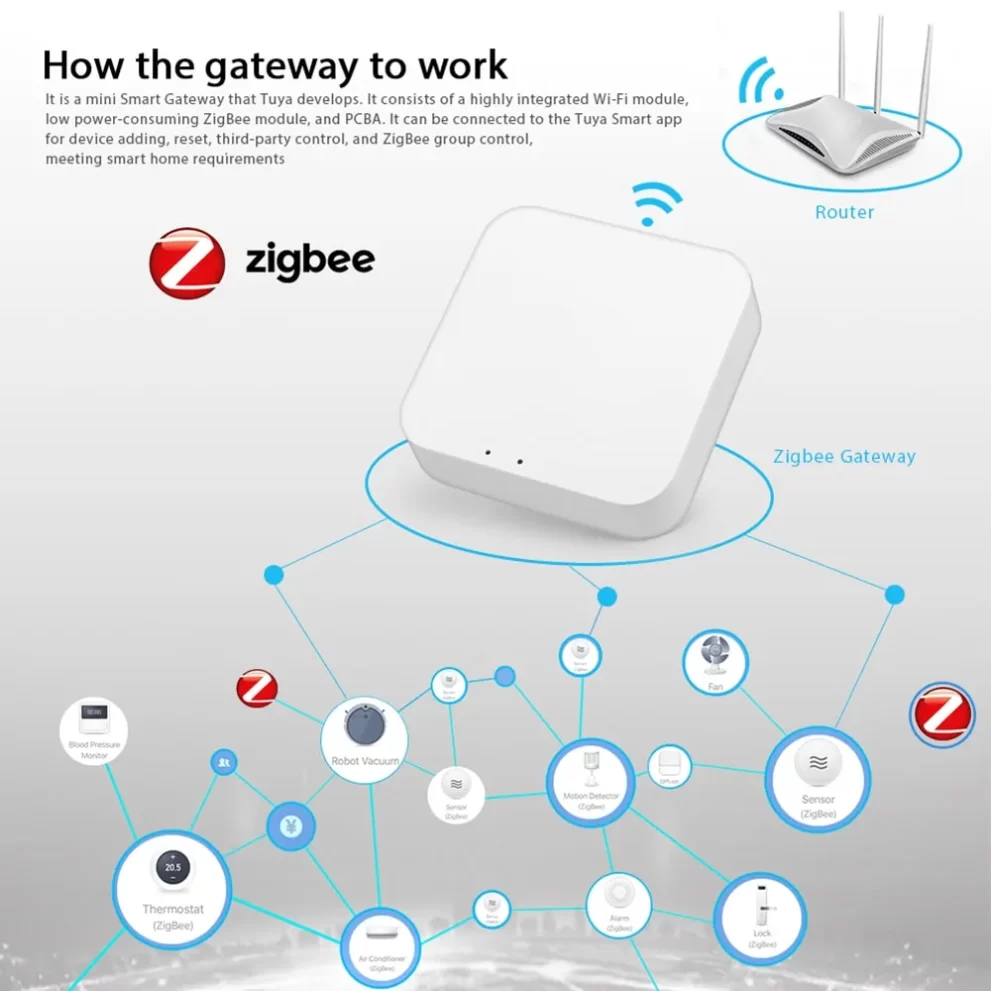 So Sánh Chi Tiết Matter – Zigbee – Z-Wave