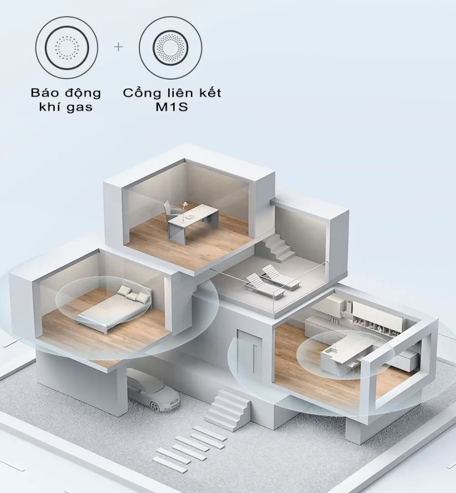 Tự động hoá với cảm biến khí gas aqara