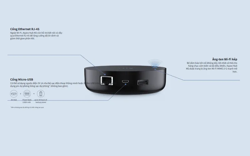 Bộ Điều Khiển Trung Tâm Aqara Hub M200 HM-G03D