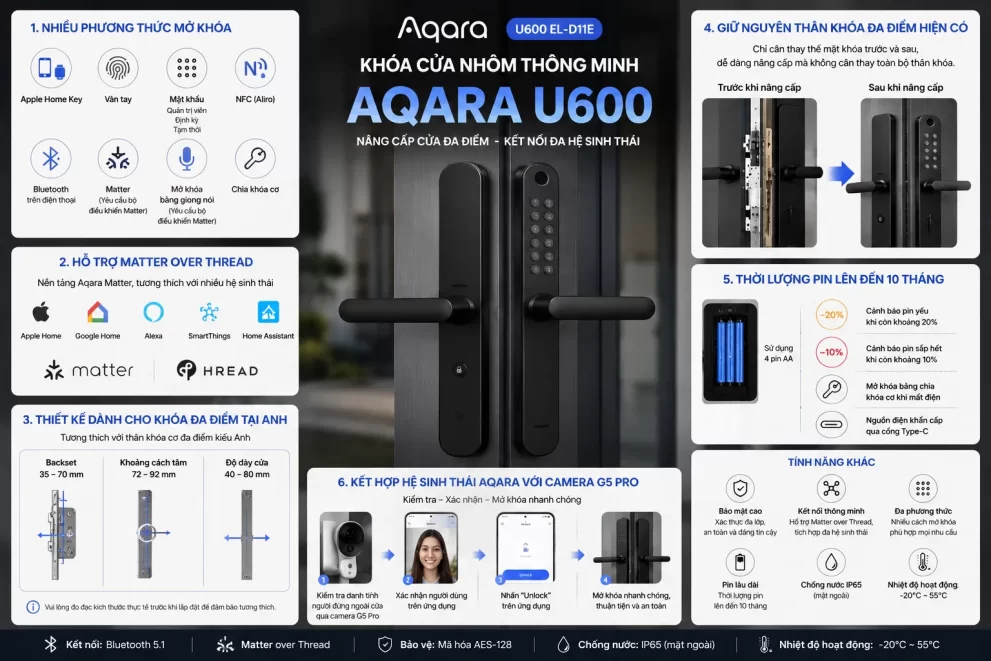 Khóa Cửa Nhôm Thông Minh Aqara U600 EL-D11E